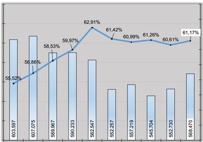 Statistik 2015